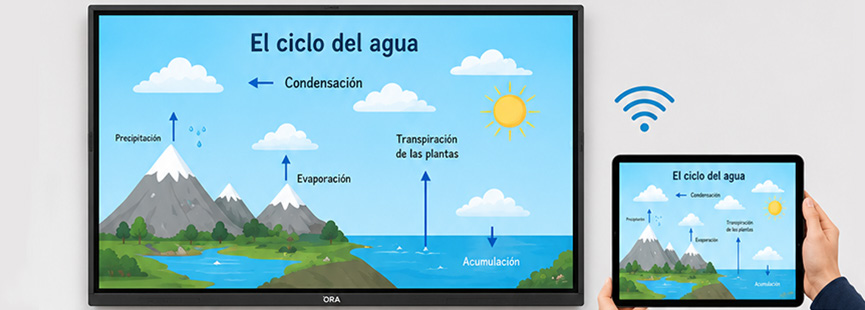 Proyección inalámbrica desde un dispositivo móvil